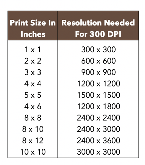 servet voor mij Geletterdheid DPI vs PPI, Understanding DPI For Print | Graphicolor Printing